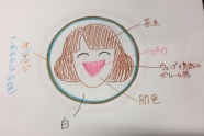 エコキャンディー第3弾！